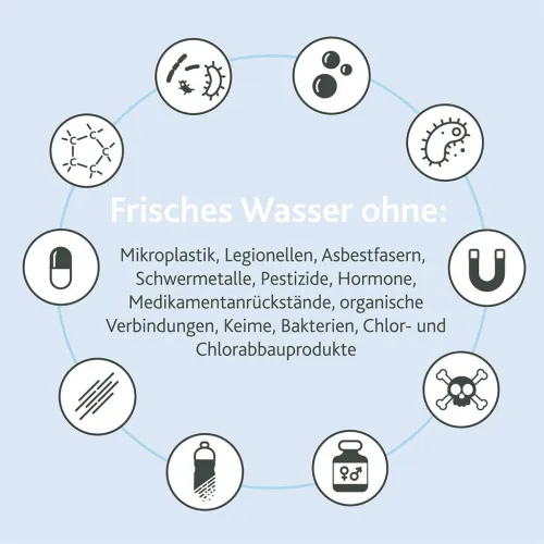 Alvito ABF Duplex SD Blockfilter rot